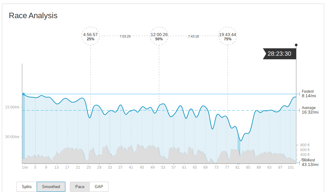 Screenshot 2017-08-07 at 12.28.14